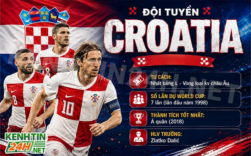 Đội tuyển Croatia – Bản lĩnh của những chiến binh Balkan