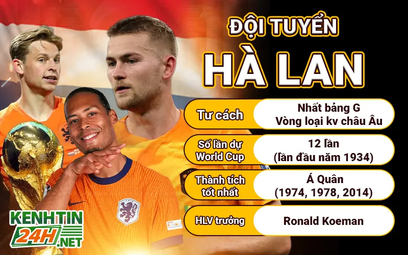 Đội tuyển Hà Lan – “Cơn lốc màu da cam” hướng tới đỉnh cao