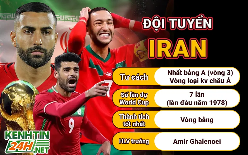 Đội tuyển Iran – Khát vọng phá dớp vòng bảng