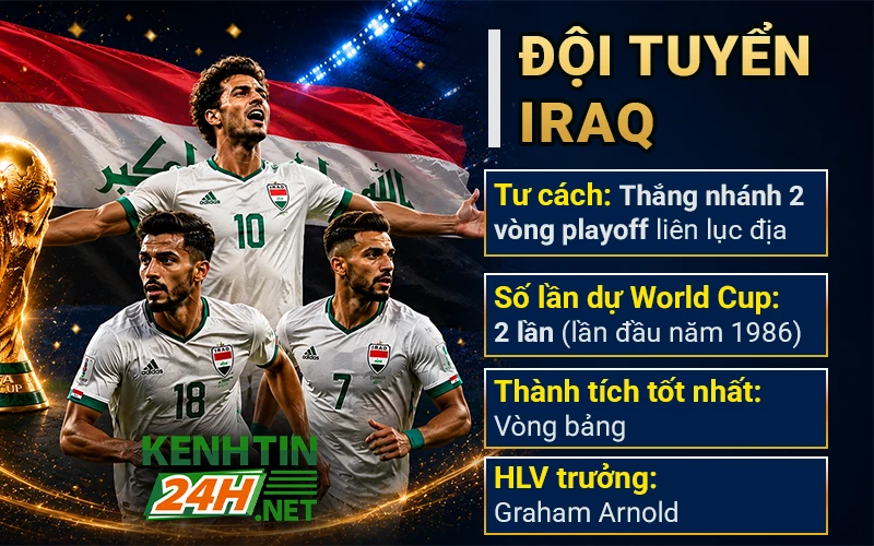 Đội tuyển Iraq – Sự trở lại của “Sư tử Lưỡng Hà”