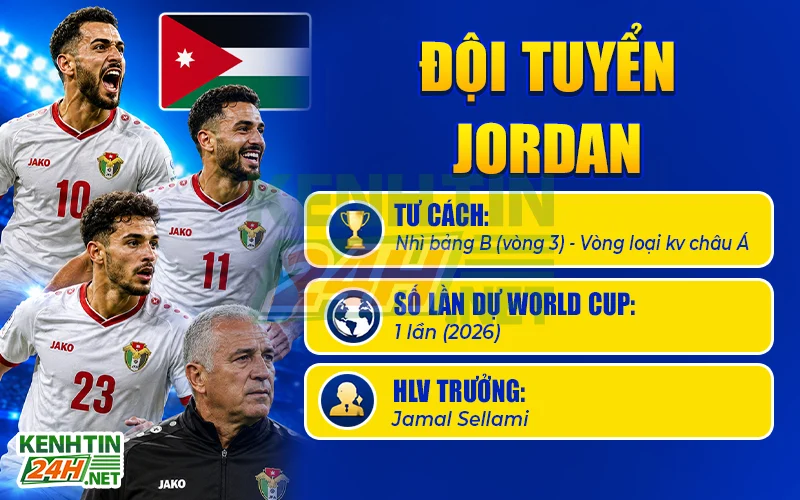 Đội tuyển Jordan – Tân binh mang theo giấc mơ lớn