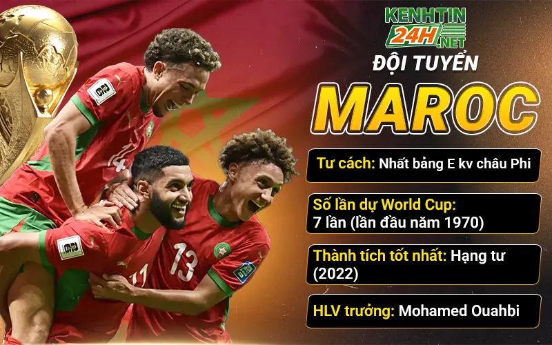 Đội tuyển Maroc – Những chú sư tử Atlas