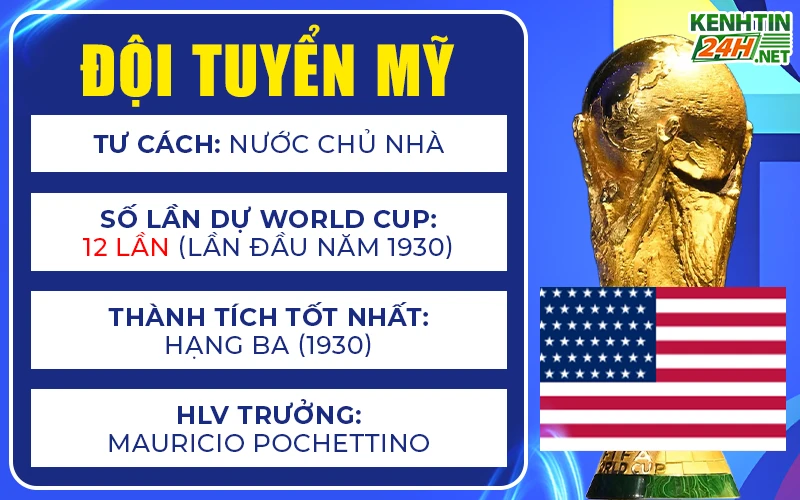 Đội tuyển Mỹ – Chủ nhà và câu chuyện chưa viết xong