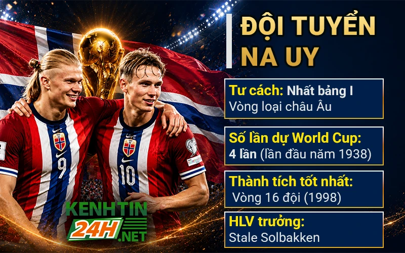 Đội tuyển Na Uy – Thế hệ vàng của bóng đá Bắc Âu