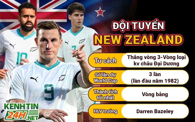 Đội tuyển New Zealand và tinh thần của “All Whites” 