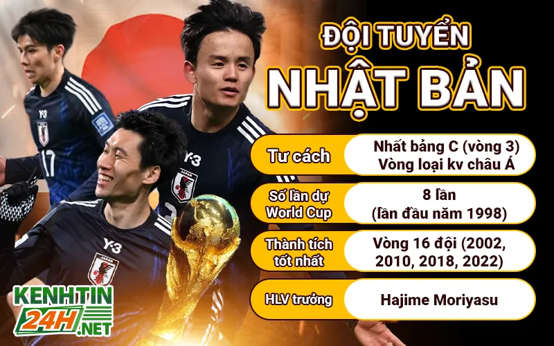 Đội tuyển Nhật Bản – Samurai Xanh sẵn sàng tạo địa chấn