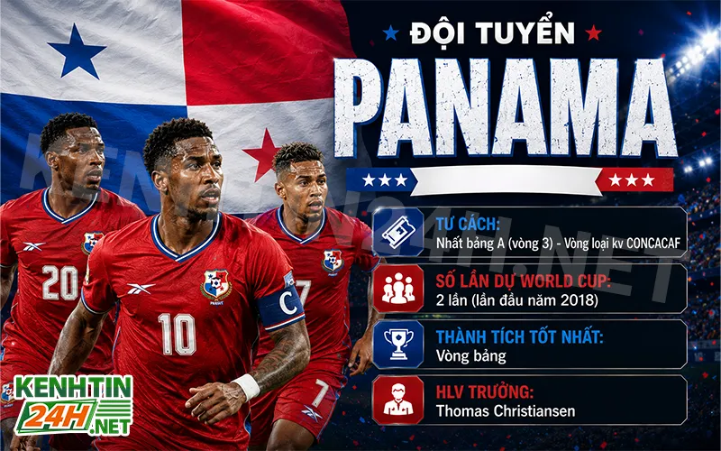 Đội tuyển Panama – Ẩn số thú vị của bảng K World Cup 2026