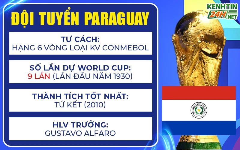 Đội tuyển Paraguay – Sự trở lại lặng lẽ nhưng không hề “nhẹ ký”
