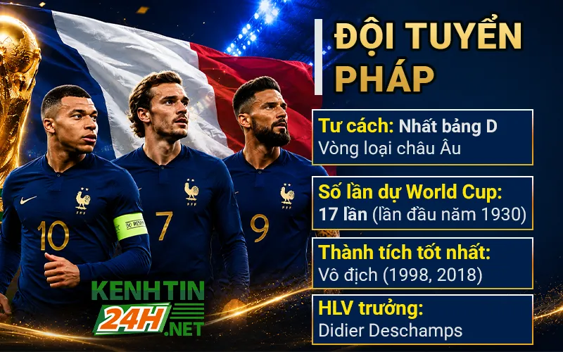 Đội tuyển Pháp – Tham vọng chinh phục “ngôi sao thứ 3”