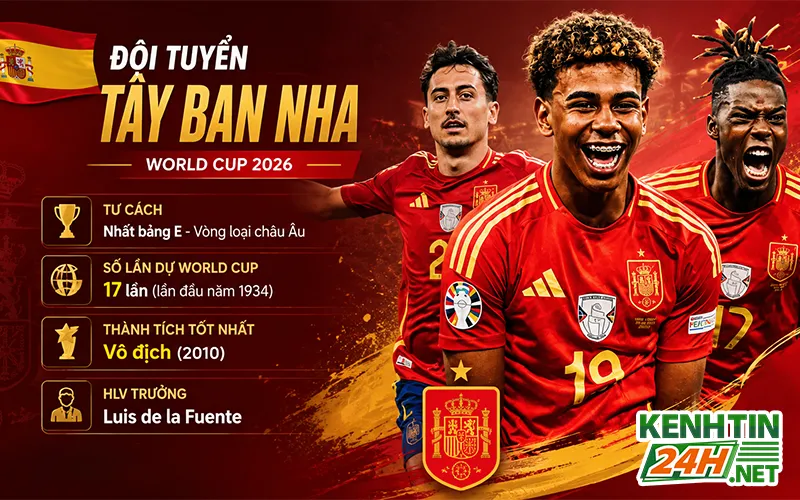 Đội tuyển Tây Ban Nha – Ứng viên sáng giá cho ngôi vô địch