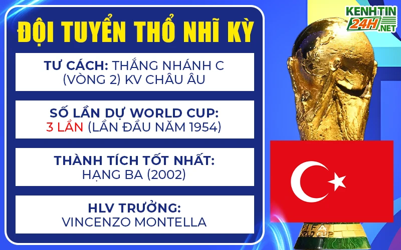 Đội tuyển Thổ Nhĩ Kỳ – Ẩn số giàu tiềm năng