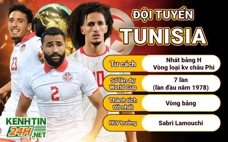 Đội tuyển Tunisia – “Đại bàng Carthage” và giấc mơ lịch sử
