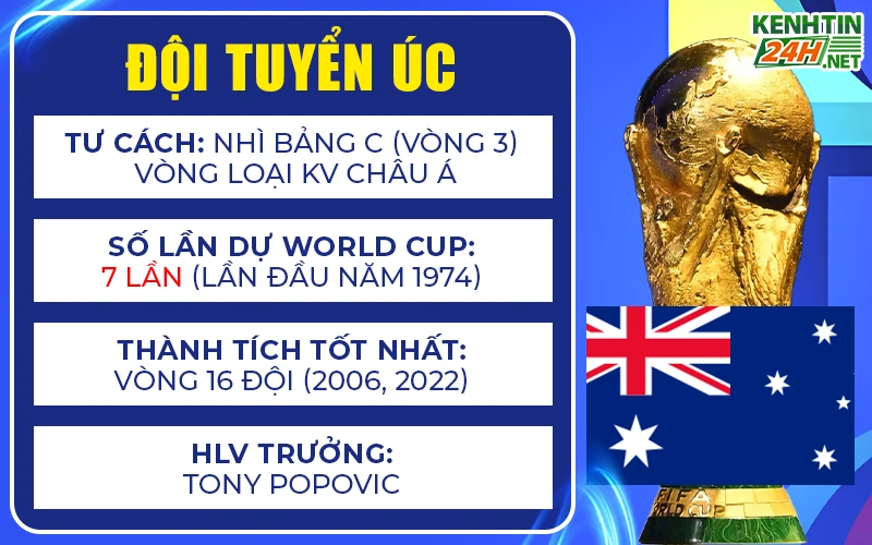 Đội tuyển Úc – Không hào nhoáng, nhưng cực khó nhằn