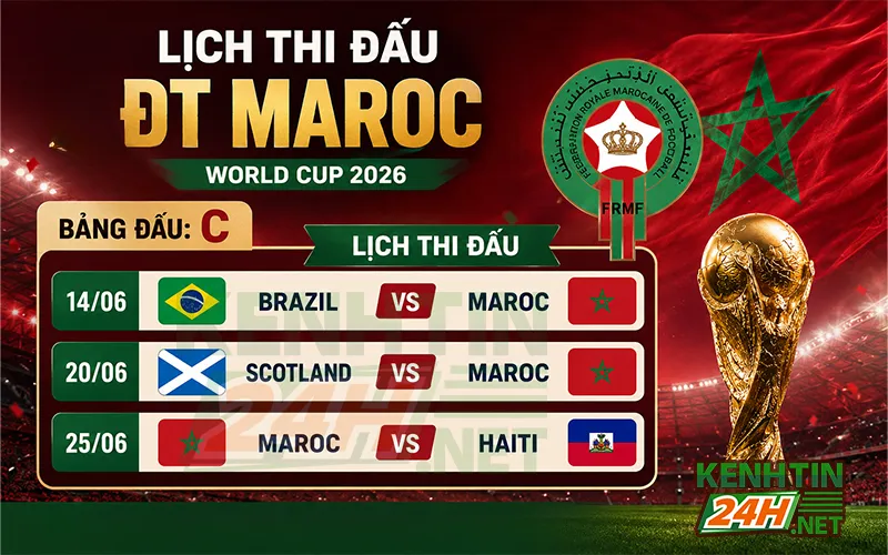 Lịch thi đấu vòng bảng World Cup 2026 của đội tuyển Maroc