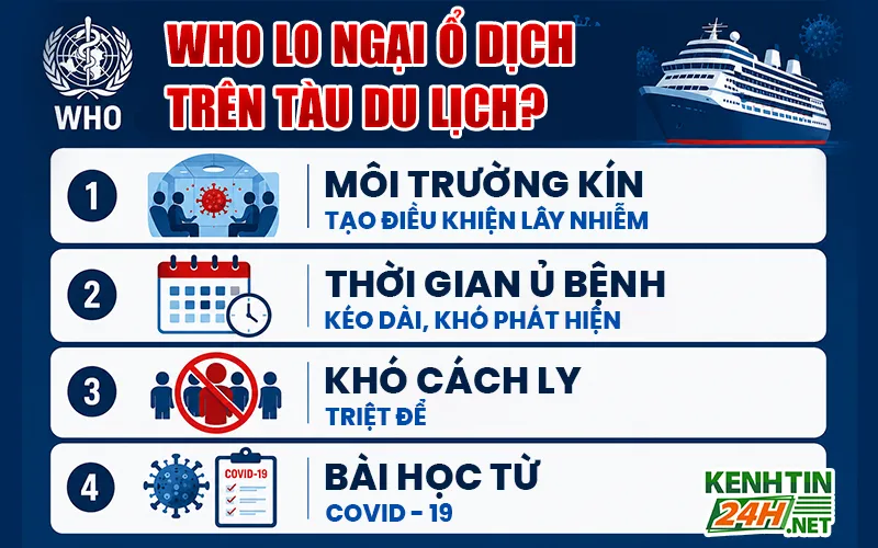 WHO lo ngại ổ dịch trên tàu du lịch