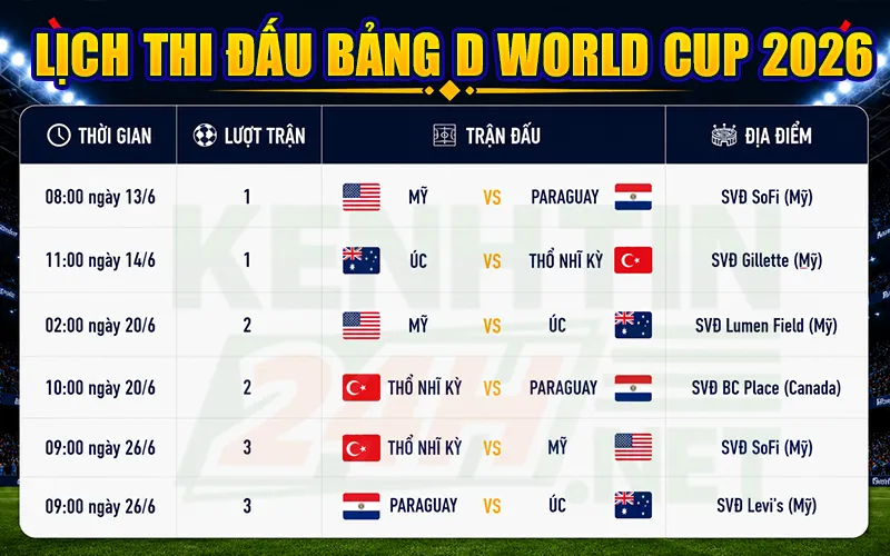 Lịch thi đấu vòng bảng – Bảng D World Cup 2026 