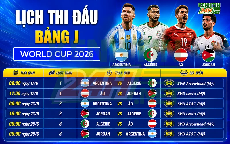 Lịch thi đấu vòng bảng – Bảng J World Cup 2026