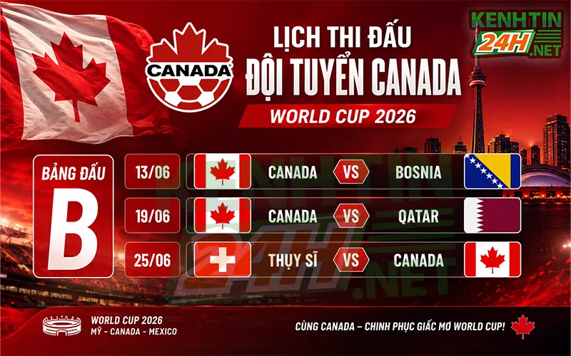 Lịch thi đấu vòng bảng World Cup 2026 của đội tuyển Canada