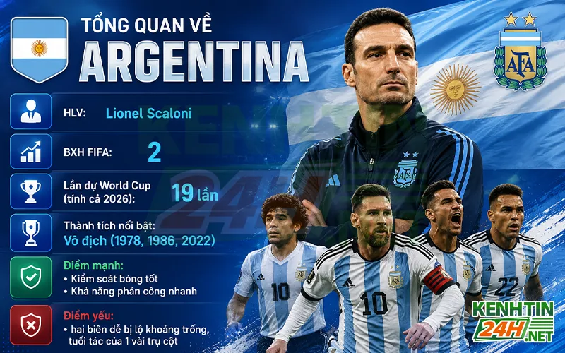 Tổng quan về đội tuyển Argentina trước thềm World Cup 2026