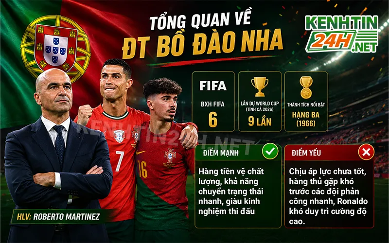 Tổng quan về đội tuyển Bồ Đào Nha trước thềm World Cup 2026