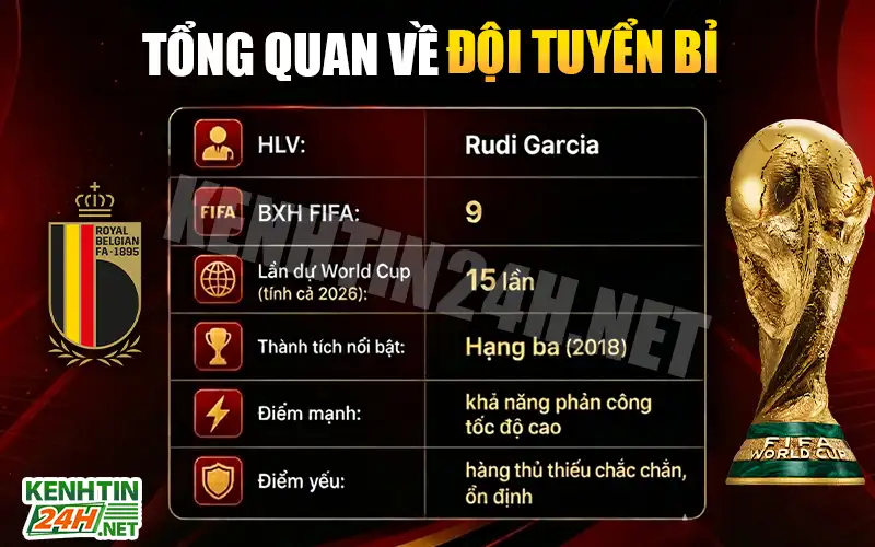 Tổng quan sức mạnh của đội tuyển Bỉ trước thềm World Cup 2026
