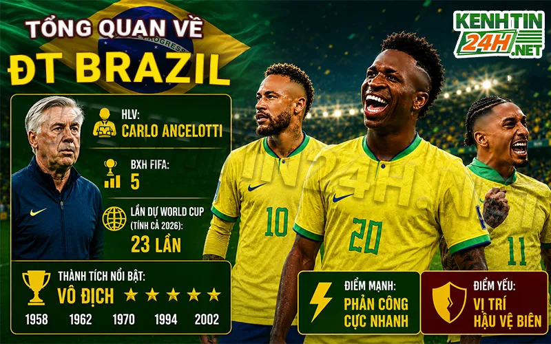 Tổng quan về đội tuyển Brazil trước thềm World Cup 2026