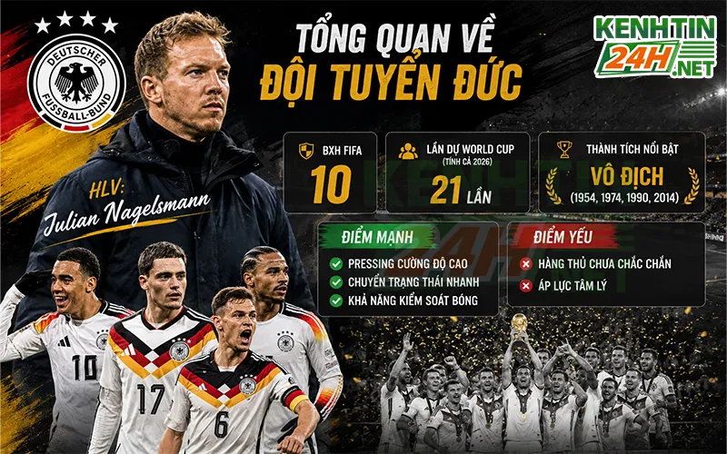 Tổng quan về sức mạnh của đội tuyển Đức trước thềm World Cup 2026