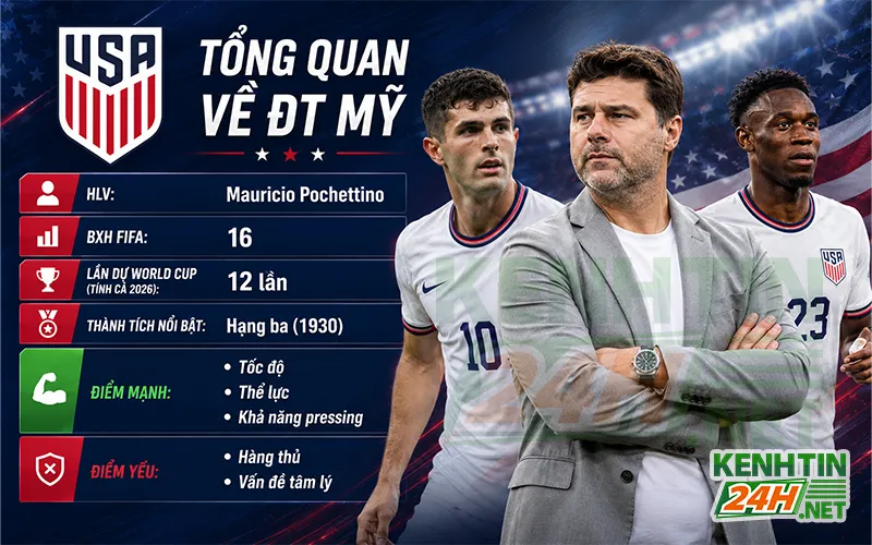 Tổng quan về đội tuyển Mỹ trước thềm World Cup 2026