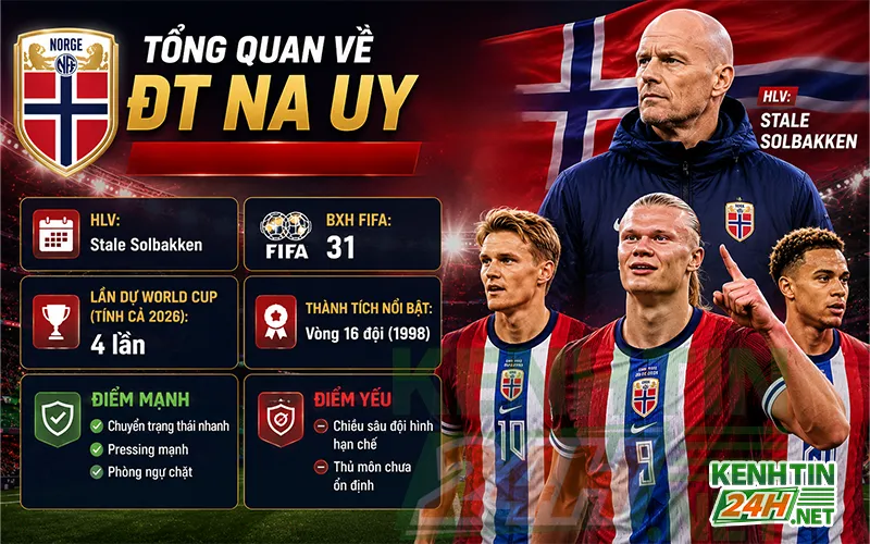 Tổng quan về sức mạnh của đội tuyển Na Uy trước thềm World Cup 2026