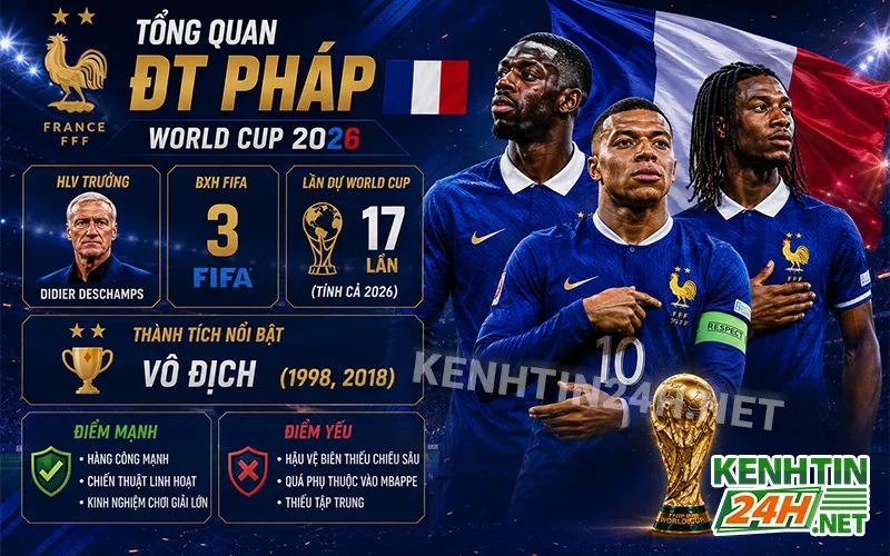 Tổng quan về đội tuyển Pháp trước thềm World Cup 2026