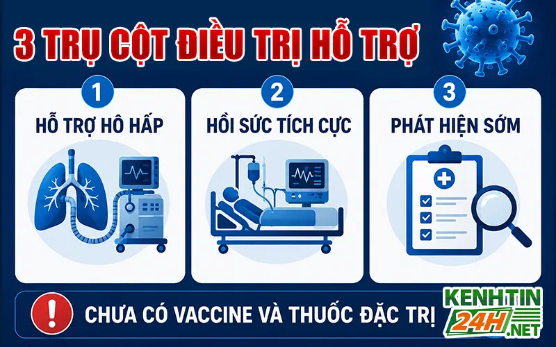 3 trụ cột điều trị hỗ trợ