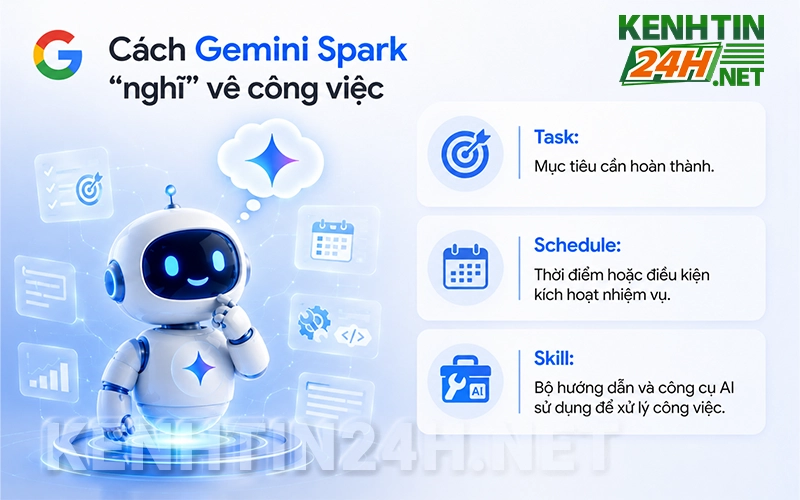 Task, Schedule và Skill – cách Gemini Spark “nghĩ” về công việc
