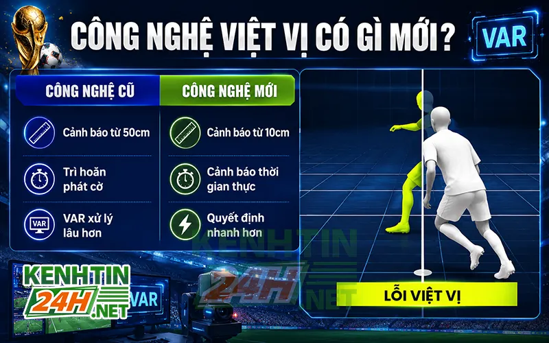 Công nghệ việt vị áp dụng tại World Cup 2026 có gì mới?