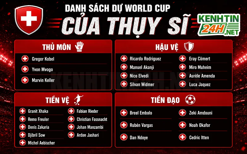 Danh sách cầu thủ dự World Cup 2026 của đội tuyển Thụy Sĩ
