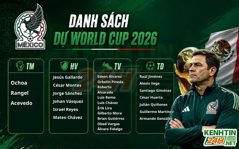 Danh sách cầu thủ dự World Cup 2026 của đội tuyển Mexico