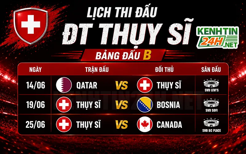 Ltđ vòng bảng World Cup 2026 của tuyển Thụy Sĩ