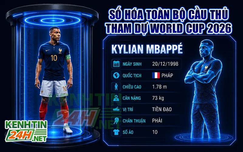 Số hóa toàn bộ cầu thủ tham dự World Cup 2026