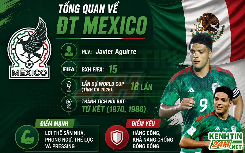 Tổng quan về đội tuyển Mexico trước thềm World Cup 2026