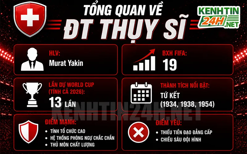 Tổng quan về đội tuyển Thụy Sĩ trước thềm World Cup 2026